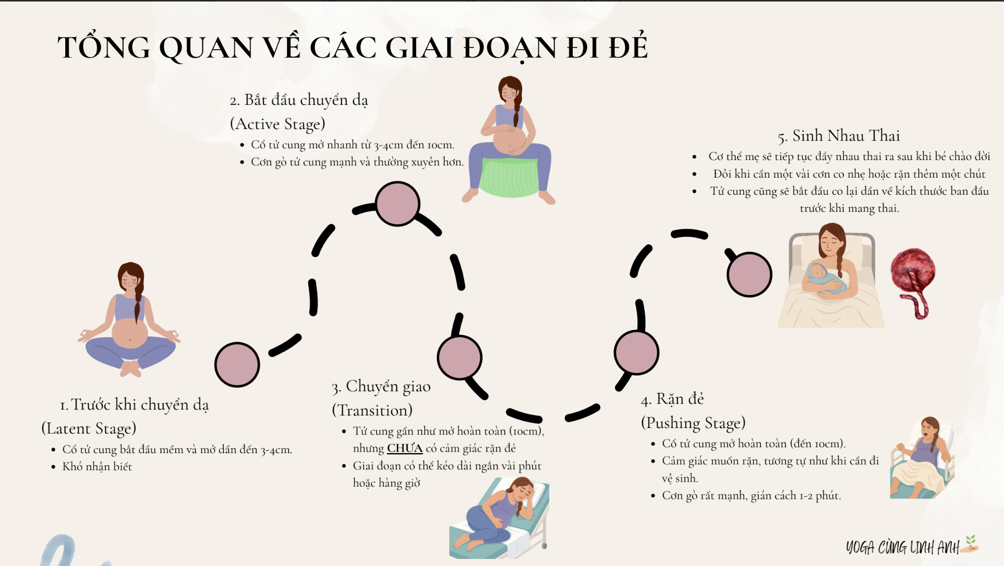 Module 2: Bản Đồ Vượt Cạn - Hiểu Để Tự Tin